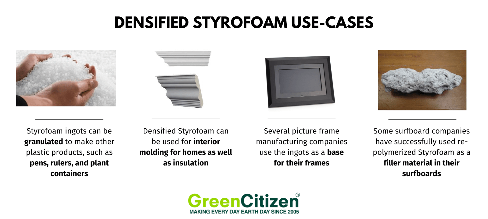 Densified Styrofoam use cases