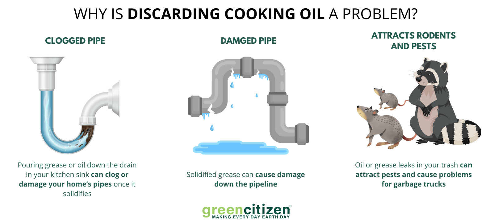 Discarding Cooking Oil Issues