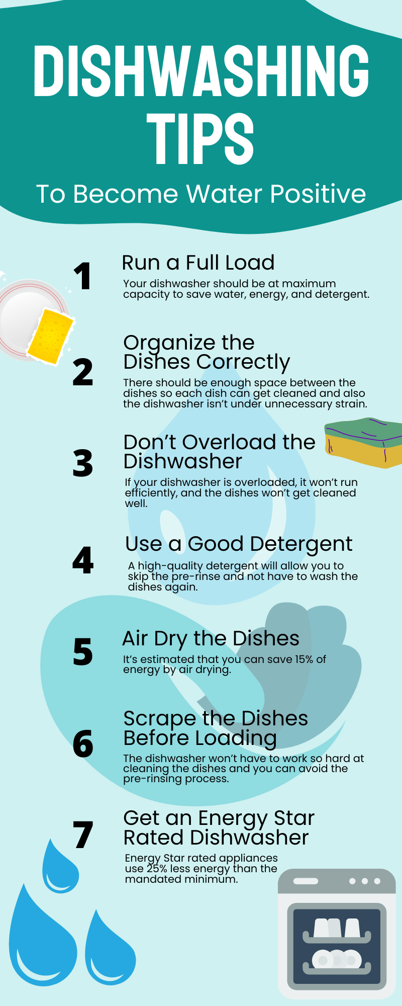 Dishwashing Tips