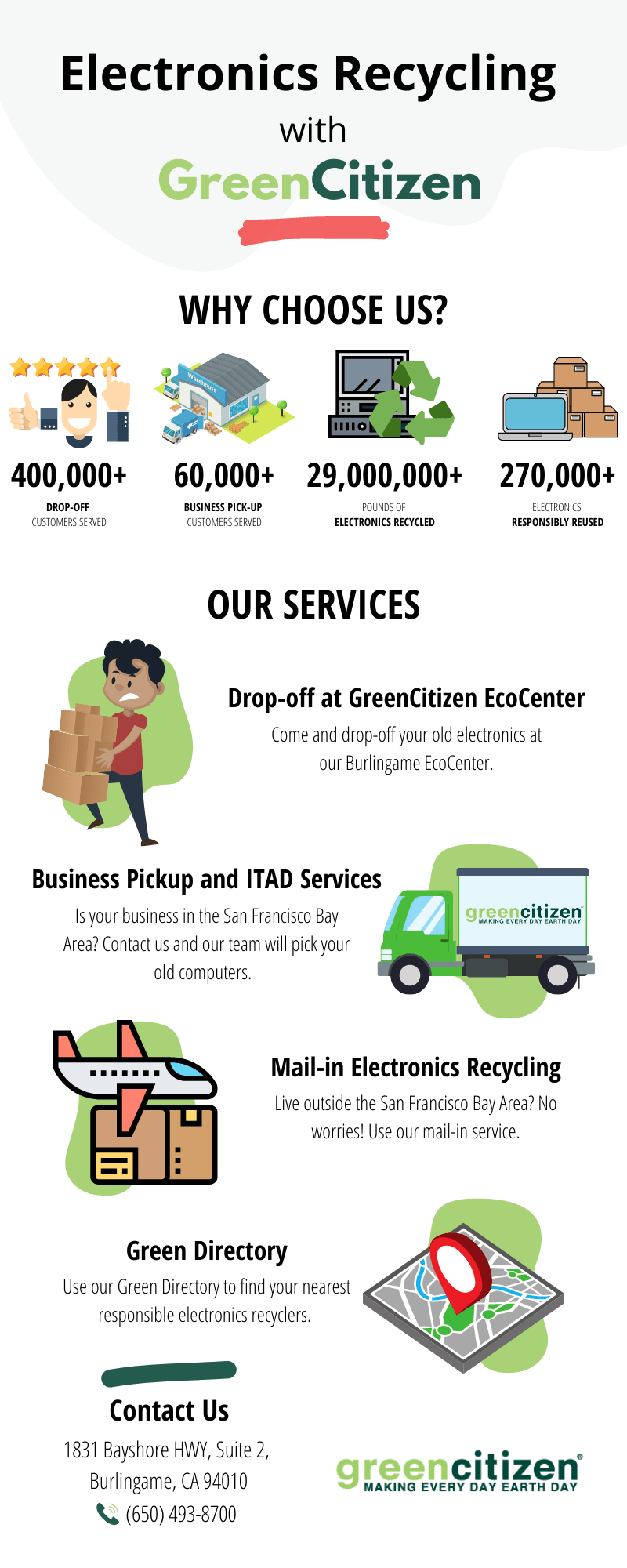 Electronics Recycling with GreenCitizen