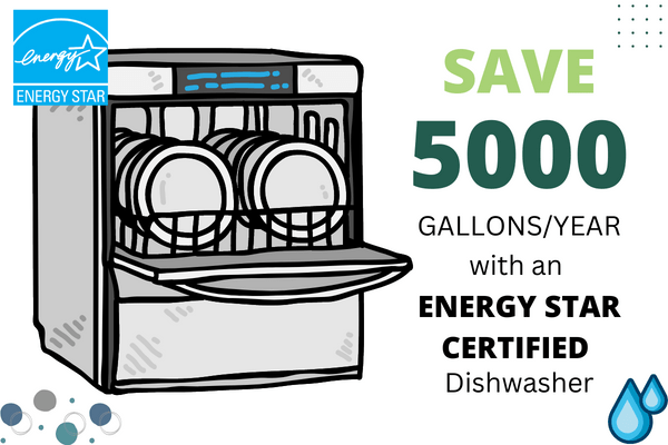 Energy Star certified dishwashing saving