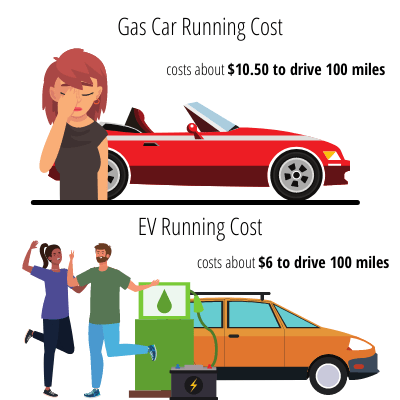 EV Buying Guide